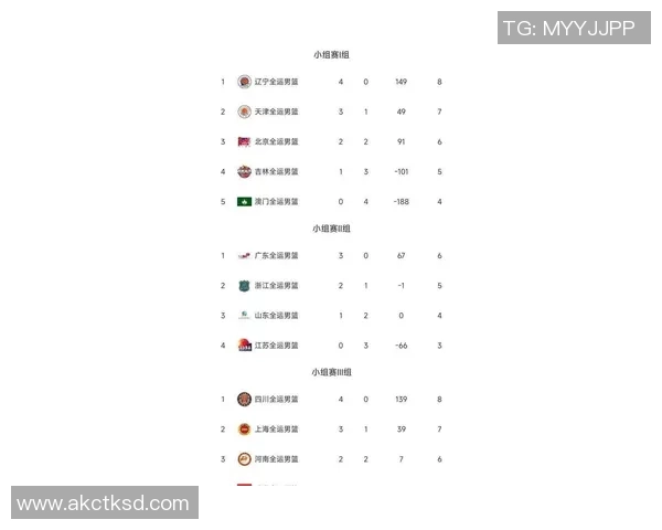 广州篮球队在钻石联赛积分榜上以56分稳居第一名展现强劲实力